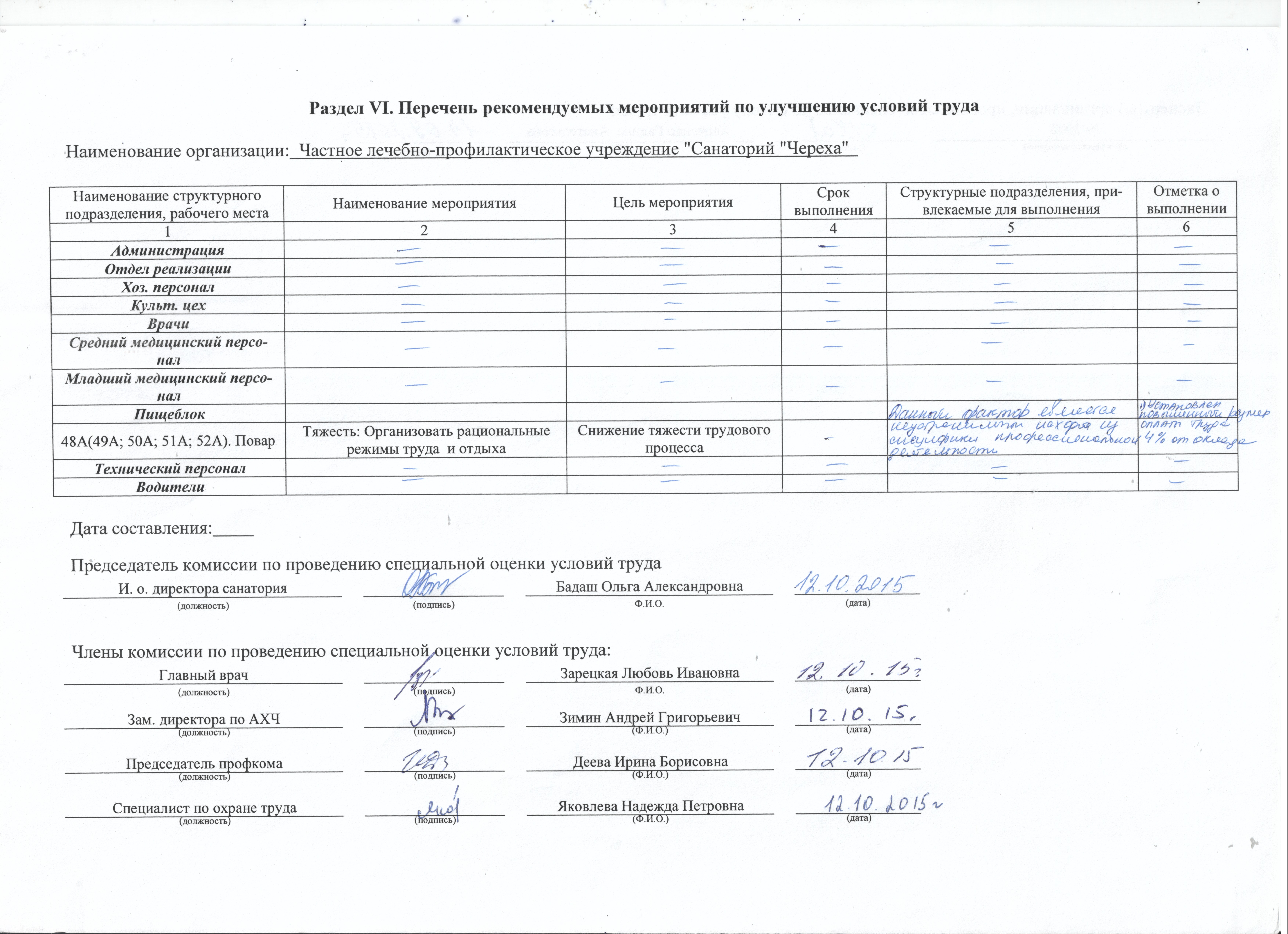 Мероприятия по улучшению условий. Перечень рекомендуемых мероприятий по улучшению условий труда СОУТ.