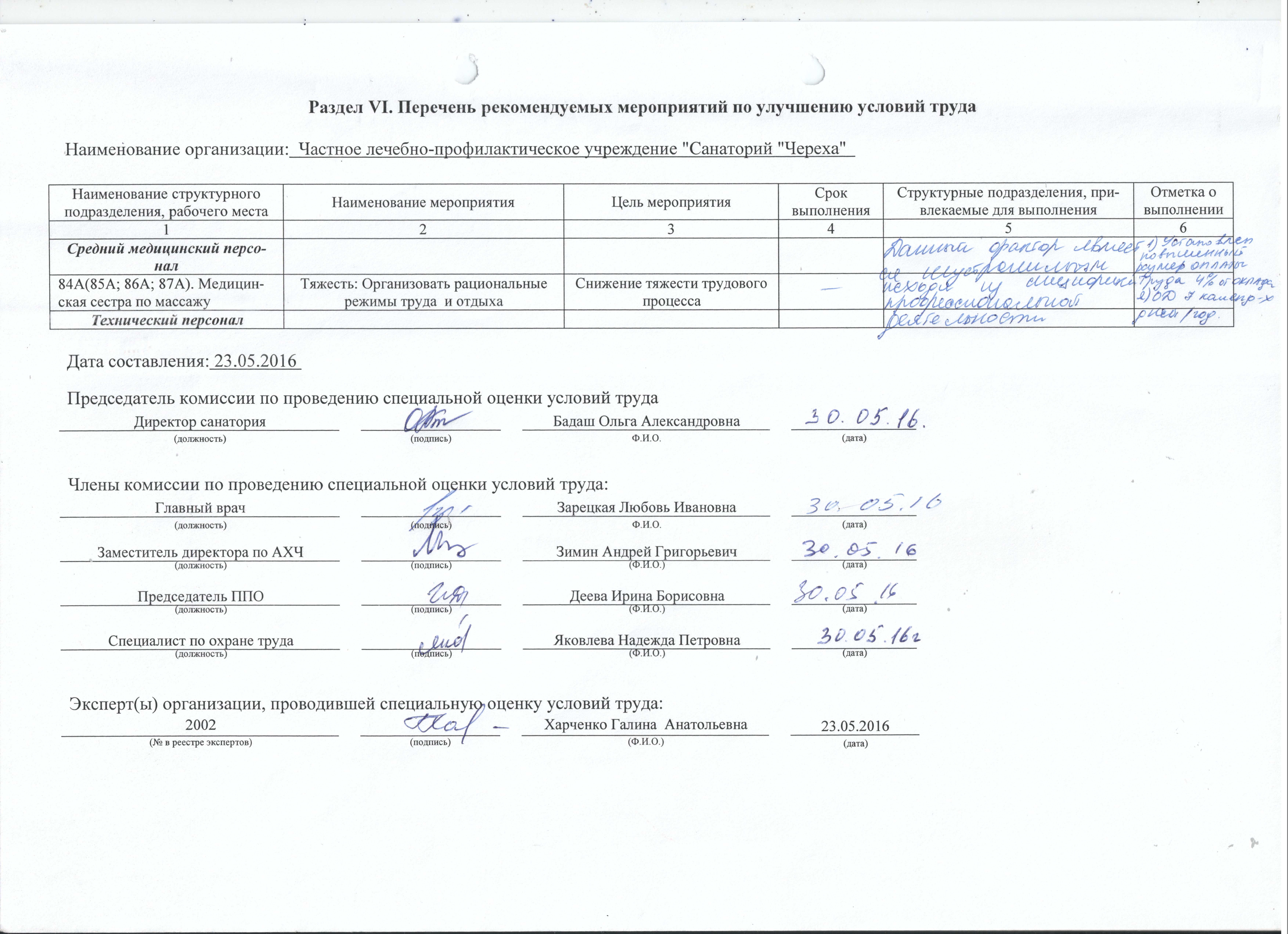 План мероприятий по улучшению и оздоровлению условий труда и организации